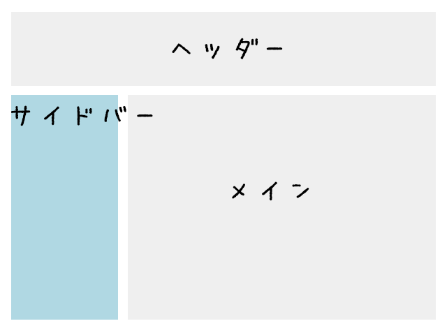 サイドバーなどで使える Floatした要素を下まで高さを持たせるcss記述方法 Zigzow ジグゾウ